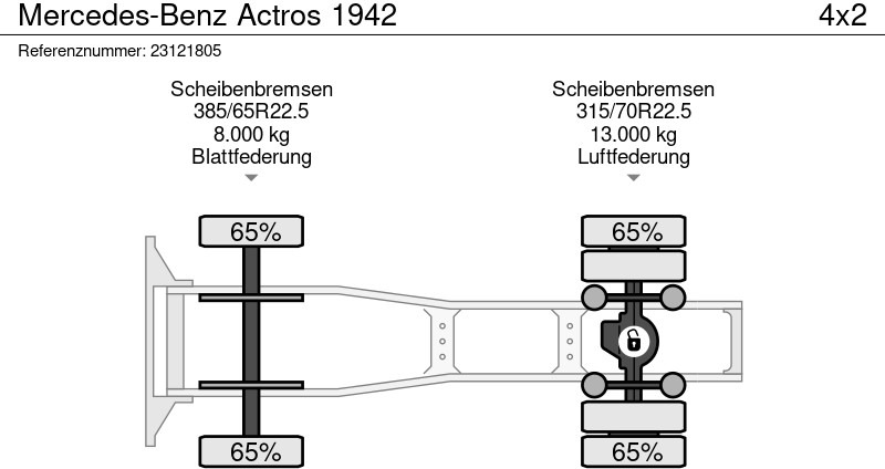 Тягач Mercedes-Benz Actros 1942: фото 13
