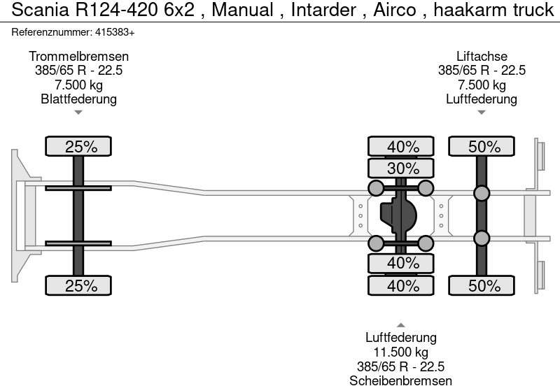 Крюковой мультилифт Scania R124-420 6x2 , Manual , Intarder , Airco , haakarm truck: фото 20